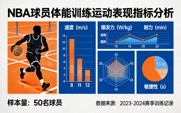 NBA球员体能训练数据分析图表展示运动表现指标